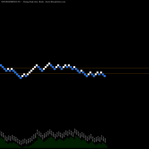 Free Renko charts Rolex Rings Limited ROLEXRINGS share NSE Stock Exchange 