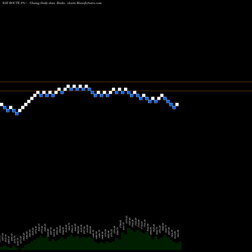 Free Renko charts Route Mobile Limited ROUTE share NSE Stock Exchange 