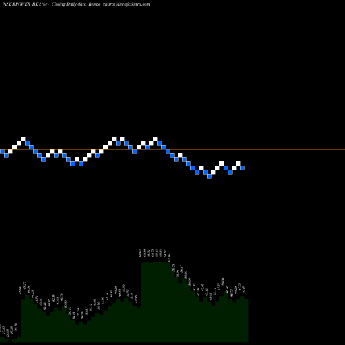 Free Renko charts Reliance Power Ltd. RPOWER_BE share NSE Stock Exchange 