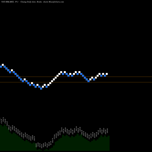 Free Renko charts R R Kabel Limited RRKABEL share NSE Stock Exchange 