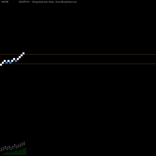 Free Renko charts R Shares LTG ETF RRSLGETF share NSE Stock Exchange 