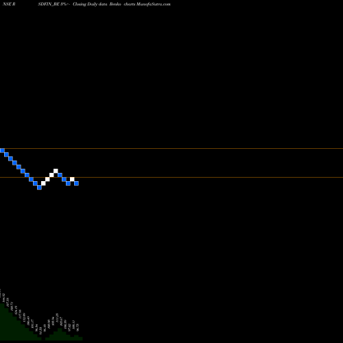 Free Renko charts R S D Finance Ltd. RSDFIN_BE share NSE Stock Exchange 