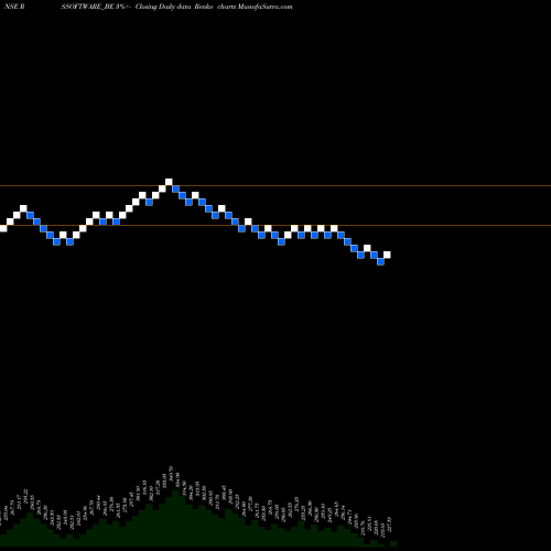 Free Renko charts R. S. Software (india) Li RSSOFTWARE_BE share NSE Stock Exchange 