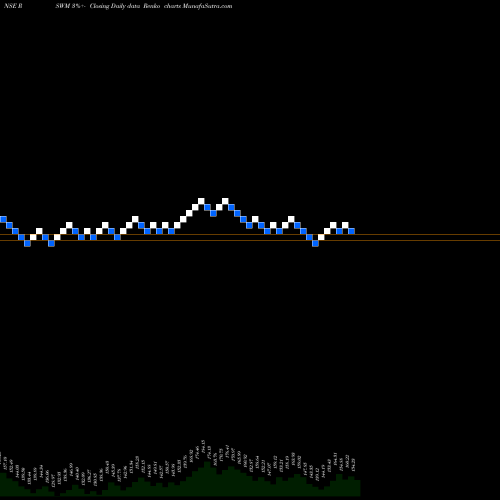 Free Renko charts RSWM Limited RSWM share NSE Stock Exchange 