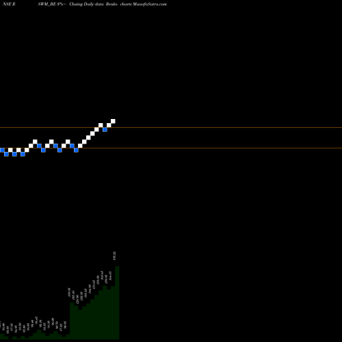 Free Renko charts Rswm Limited RSWM_BE share NSE Stock Exchange 