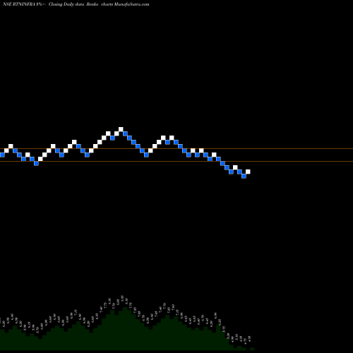 Free Renko charts RattanIndia Infrastructure Limited RTNINFRA share NSE Stock Exchange 