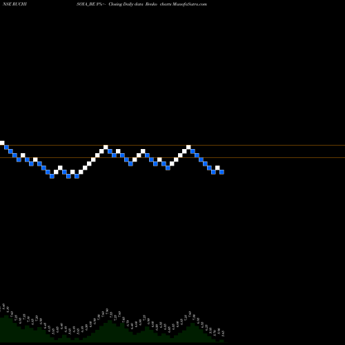 Free Renko charts Ruchi Soya Industries Ltd RUCHISOYA_BE share NSE Stock Exchange 