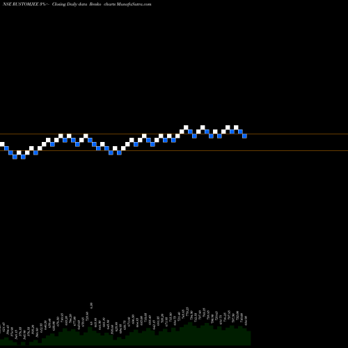 Free Renko charts Keystone Realtors Limited RUSTOMJEE share NSE Stock Exchange 