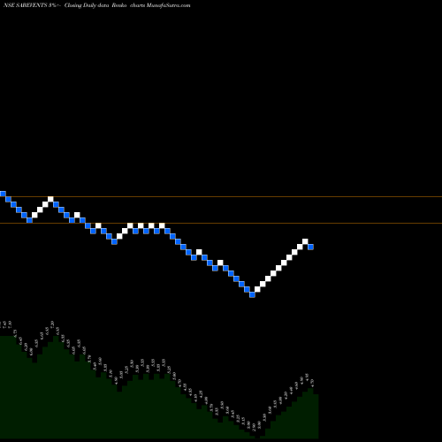 Free Renko charts SAB Events SABEVENTS share NSE Stock Exchange 