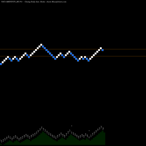 Free Renko charts Sab Events & Governance SABEVENTS_BE share NSE Stock Exchange 