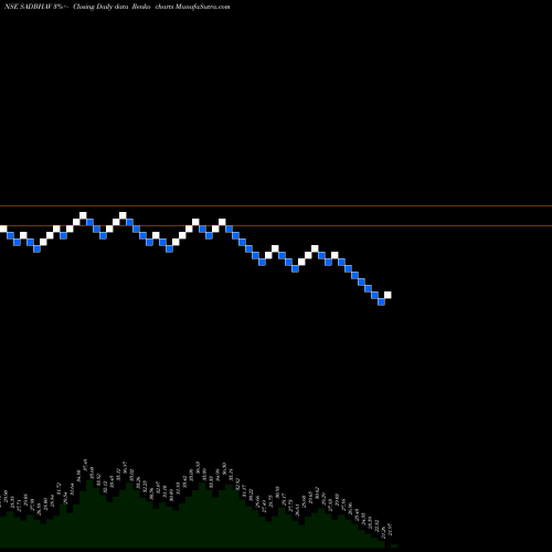 Free Renko charts Sadbhav Engineering Limited SADBHAV share NSE Stock Exchange 