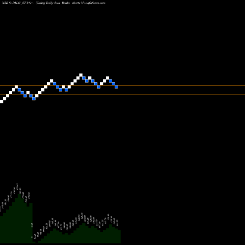 Free Renko charts Sadhav Shipping Limited SADHAV_ST share NSE Stock Exchange 