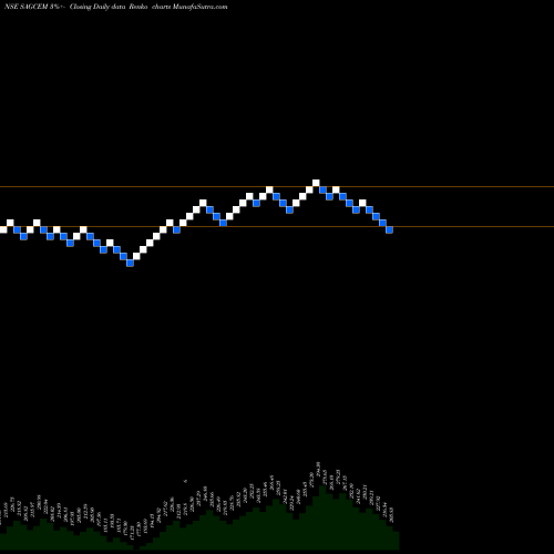 Free Renko charts Sagar Cements Limited SAGCEM share NSE Stock Exchange 