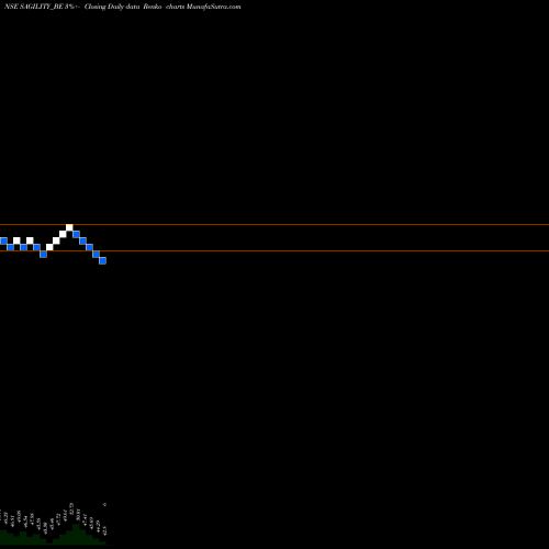 Free Renko charts Sagility India Limited SAGILITY_BE share NSE Stock Exchange 