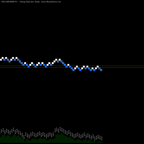 Free Renko charts Sahyadri Industries Ltd SAHYADRI share NSE Stock Exchange 