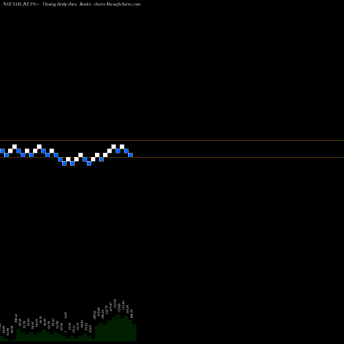 Free Renko charts Sah Polymers Limited SAH_BE share NSE Stock Exchange 