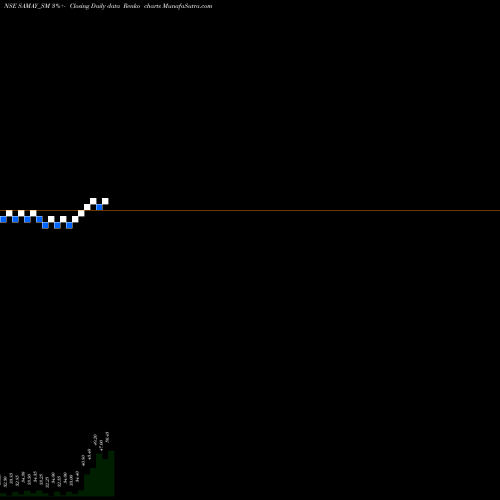 Free Renko charts Samay Project Services L SAMAY_SM share NSE Stock Exchange 