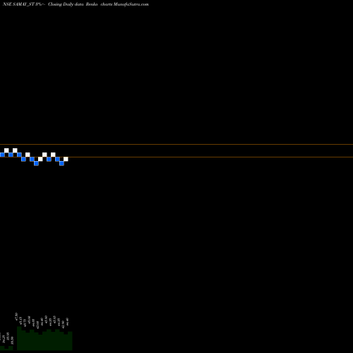 Free Renko charts Samay Project Services L SAMAY_ST share NSE Stock Exchange 