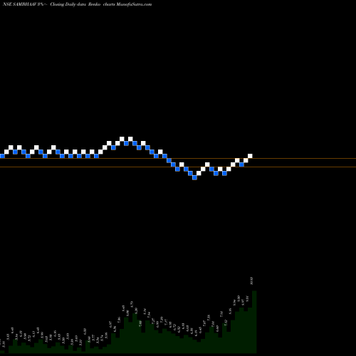 Free Renko charts Sambhaav Media Limited SAMBHAAV share NSE Stock Exchange 