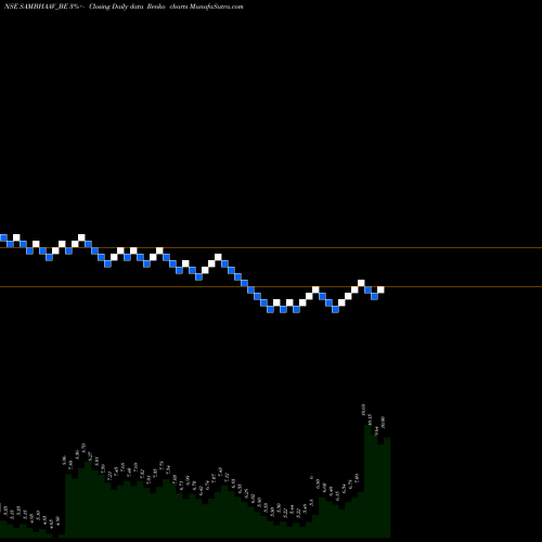 Free Renko charts Sambhaav Media Ltd SAMBHAAV_BE share NSE Stock Exchange 