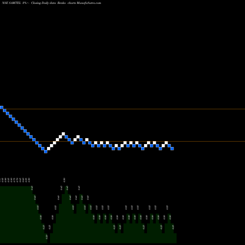 Free Renko charts Samtel Color Limited SAMTEL share NSE Stock Exchange 