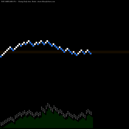 Free Renko charts Saregama India Limited SAREGAMA share NSE Stock Exchange 