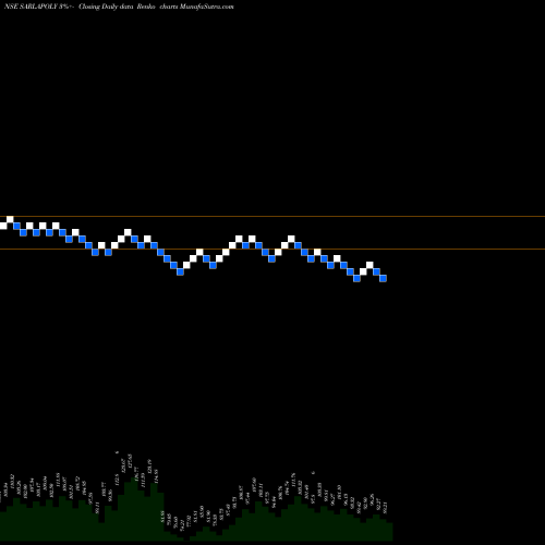 Free Renko charts Sarla Performance Fibers Limited SARLAPOLY share NSE Stock Exchange 