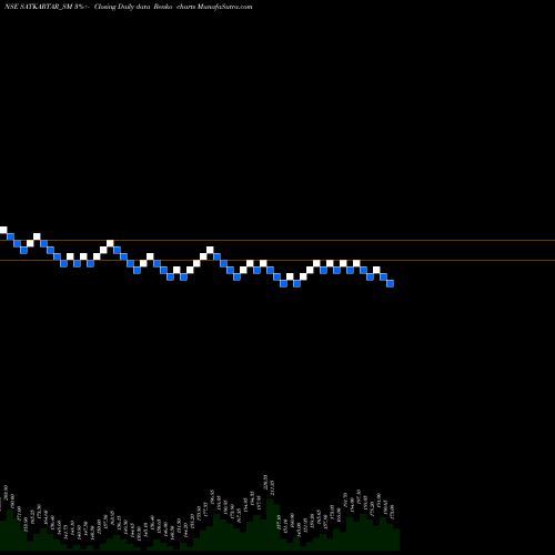 Free Renko charts Sat Kartar Shopping Ltd SATKARTAR_SM share NSE Stock Exchange 