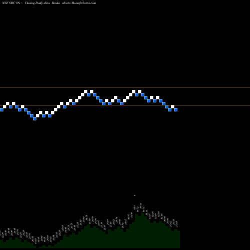 Free Renko charts Sbc Exports Limited SBC share NSE Stock Exchange 