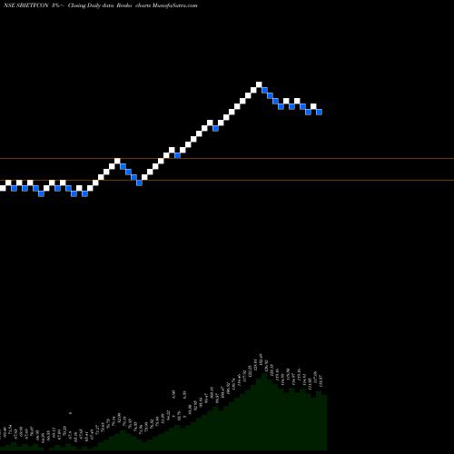 Free Renko charts Sbiamc - Sbietfcon SBIETFCON share NSE Stock Exchange 