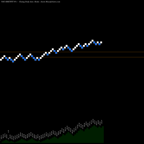 Free Renko charts Sbiamc - Sbietfit SBIETFIT share NSE Stock Exchange 