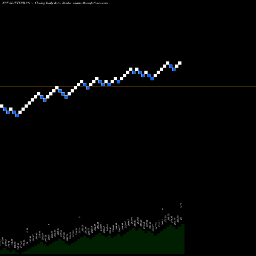 Free Renko charts Sbiamc - Sbietfpb SBIETFPB share NSE Stock Exchange 