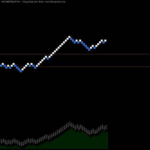 Free Renko charts Sbiamc - Sbietfqlty SBIETFQLTY share NSE Stock Exchange 