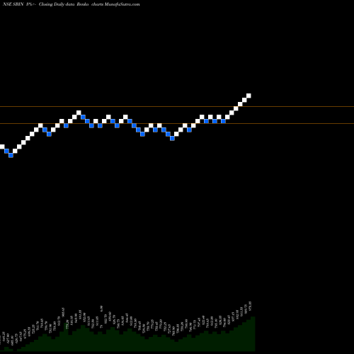 Free Renko charts State Bank Of India SBIN share NSE Stock Exchange 