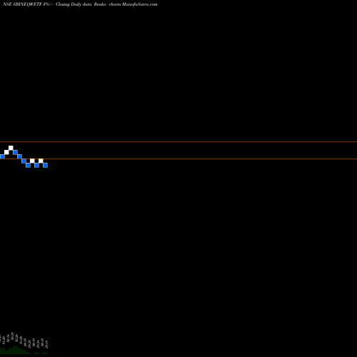 Free Renko charts Sbiamc - Sbineqwetf SBINEQWETF share NSE Stock Exchange 