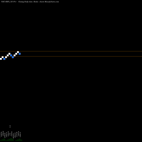 Free Renko charts Bond 9.95% Pa Ret. S4 SBIN_N5 share NSE Stock Exchange 