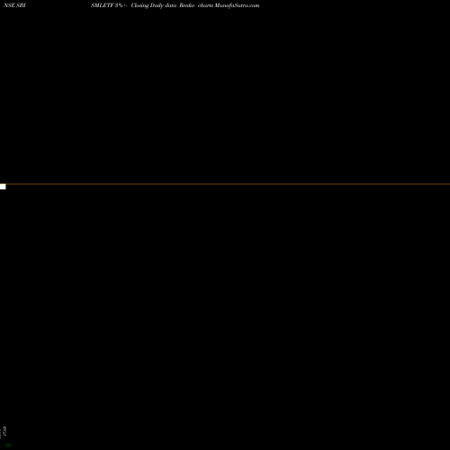 Free Renko charts Sbiamc - Sbismletf SBISMLETF share NSE Stock Exchange 