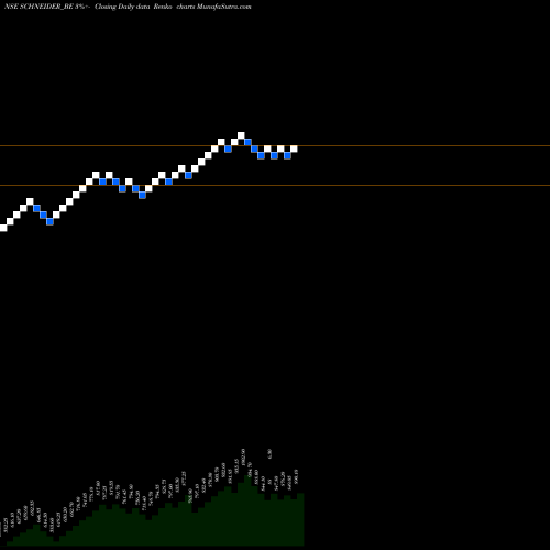 Free Renko charts Schneider Electric Infra SCHNEIDER_BE share NSE Stock Exchange 
