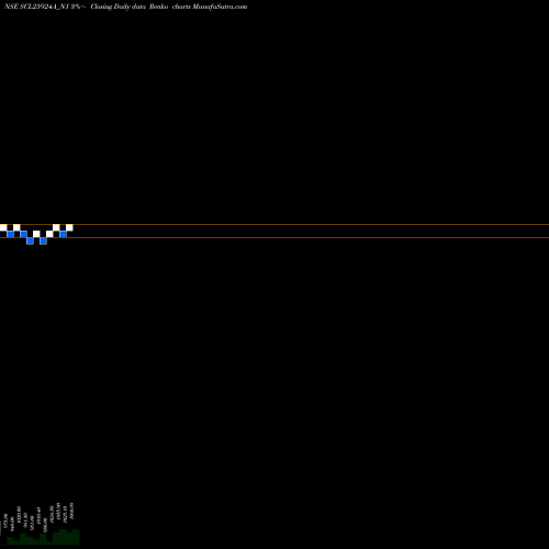 Free Renko charts Sec Re Ncd Sr Iii SCL25924A_N1 share NSE Stock Exchange 
