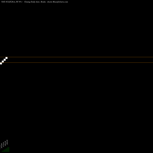Free Renko charts Uns Red Ncd Sr. X SCLZC26A_NF share NSE Stock Exchange 