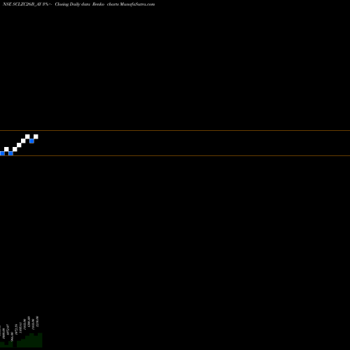 Free Renko charts Sec Re Ncd Sr Vi SCLZC26B_AY share NSE Stock Exchange 
