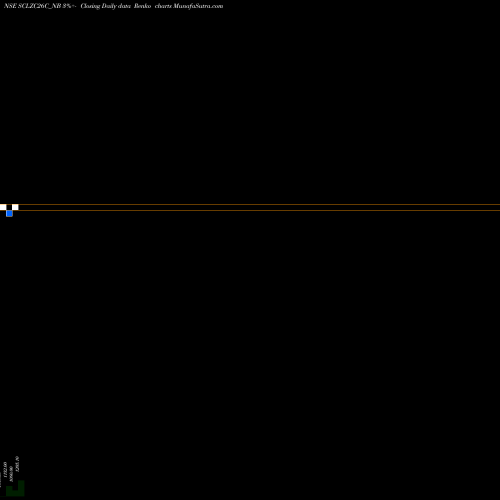 Free Renko charts Sec Re Ncd Sr Vi SCLZC26C_NB share NSE Stock Exchange 