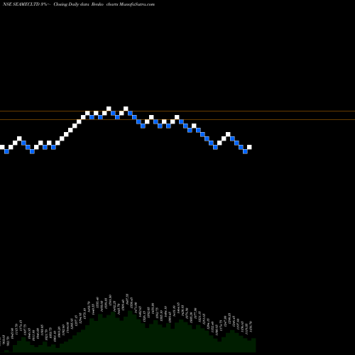 Free Renko charts Seamec Limited SEAMECLTD share NSE Stock Exchange 