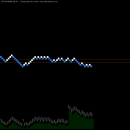 Free Renko charts Secmark Consultancy Ltd SECMARK_BE share NSE Stock Exchange 