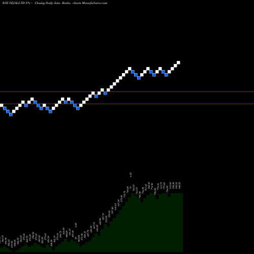 Free Renko charts Sejal Glass Limited SEJALLTD share NSE Stock Exchange 