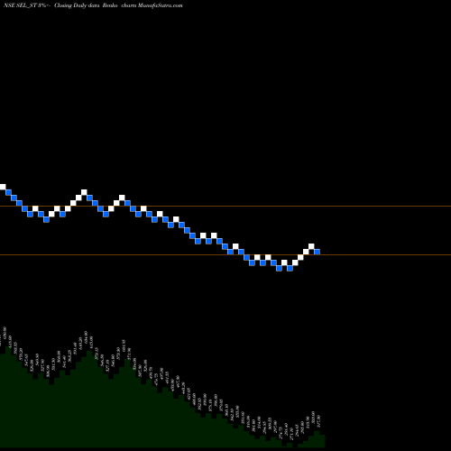 Free Renko charts Sungarner Energies Ltd SEL_ST share NSE Stock Exchange 