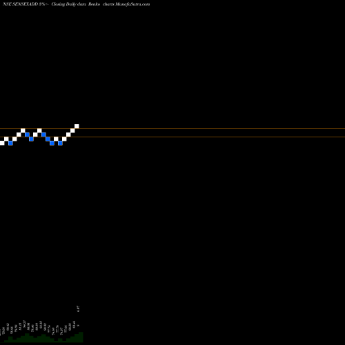 Free Renko charts Dspamc - Dspsenxetf SENSEXADD share NSE Stock Exchange 