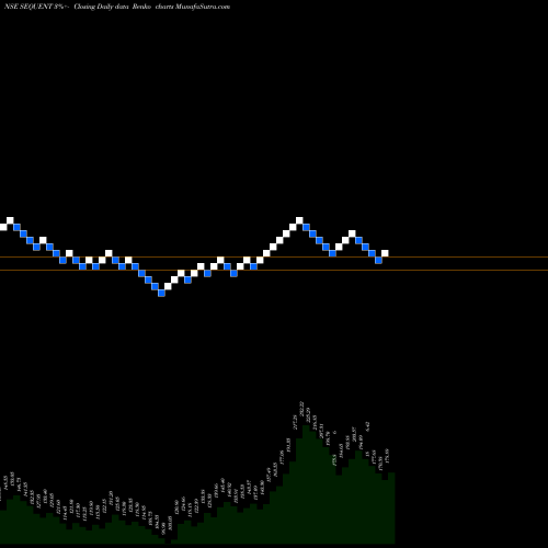 Free Renko charts Sequent Scientific Ltd. SEQUENT share NSE Stock Exchange 