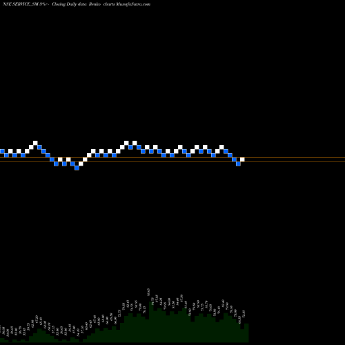 Free Renko charts Service Care Limited SERVICE_SM share NSE Stock Exchange 