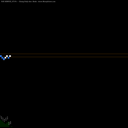 Free Renko charts Service Care Limited SERVICE_ST share NSE Stock Exchange 